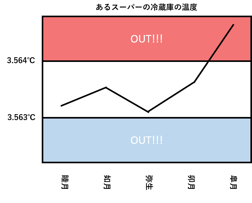 頻出 Fe 基本情報技術者試験に出てくる図のまとめ Pickerlab