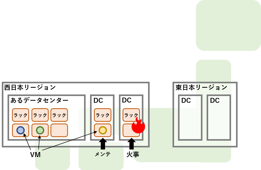 [AZ-900]Microsoft Azure Virtual Training Dayに参加して