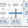 大学生におすすめしたいPC　2021